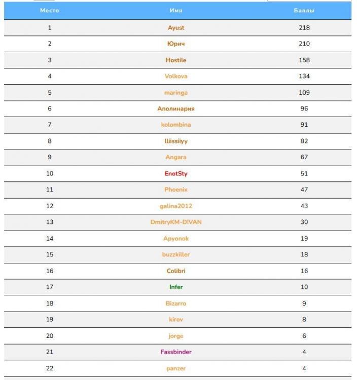 итоги 2025 лучшие игроки года.jpg